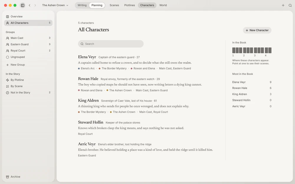 All Characters in Planning: each character with their role and summary, the groups in the sidebar, and who appears most in the book.
