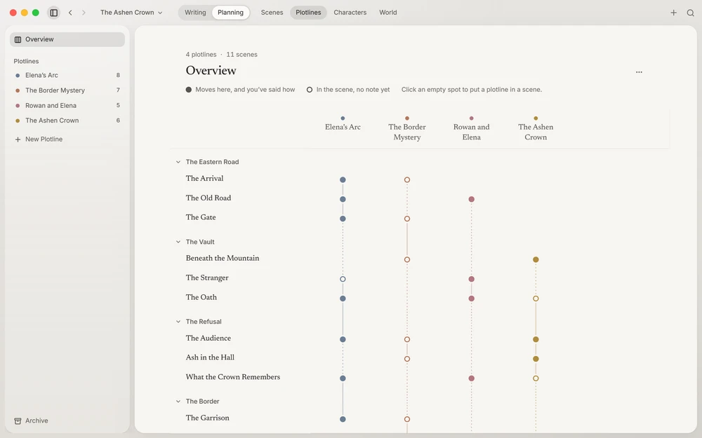 The Plotlines board, the book's scenes as rows under their chapters and each plotline as a column, its line solid where it moves and dotted where it goes quiet.